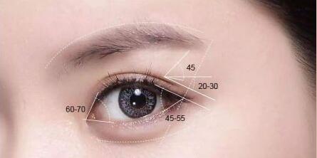 这么明显的大小眼，靠割双眼皮能不能矫正不对称的双眼