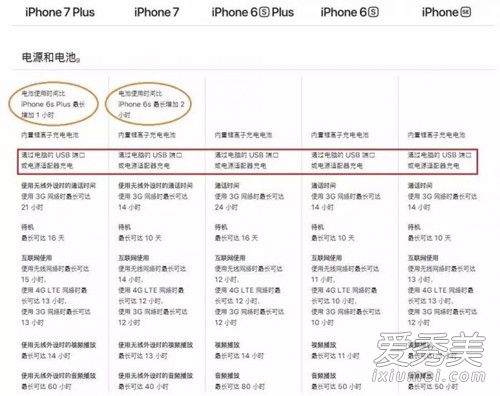 iPhone8能用WiFi充电真的吗 iPhone8怎么用WiFi充电