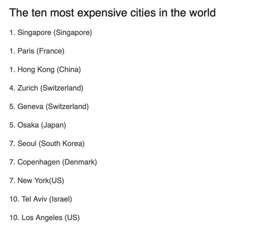 十大“最贵”的城市。BBC图片